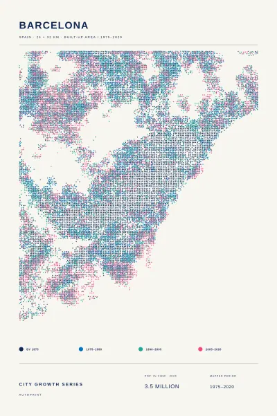 Barcelona city growth poster