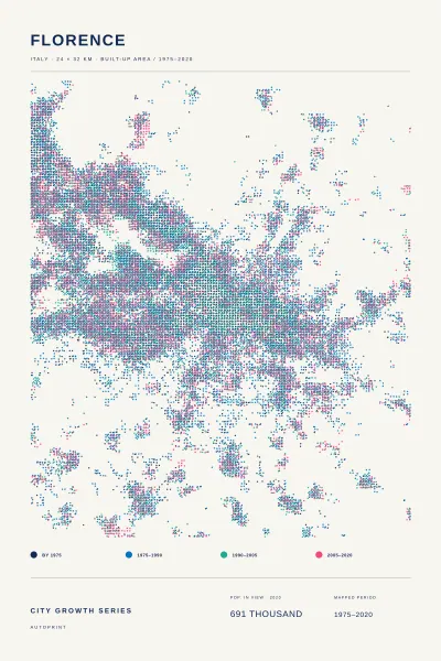 Florence city growth poster