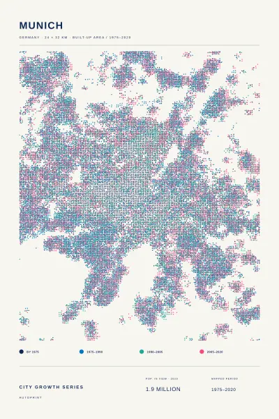 Munich city growth poster
