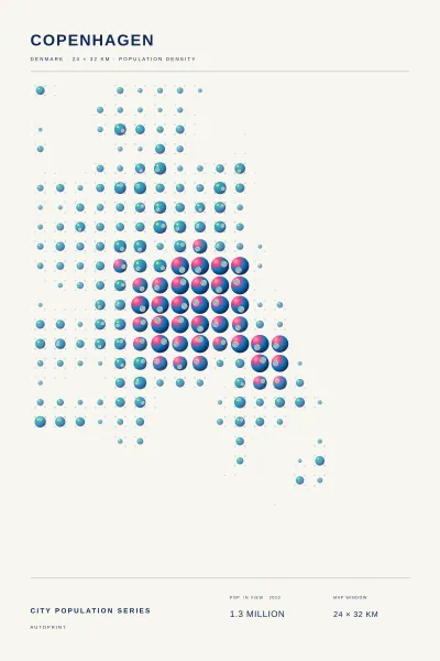 Copenhagen population poster