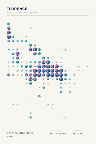 Florence population poster