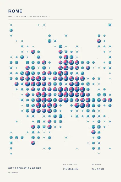 Rome population poster